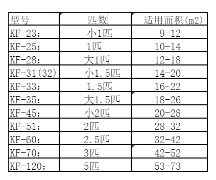 祁连空调维修