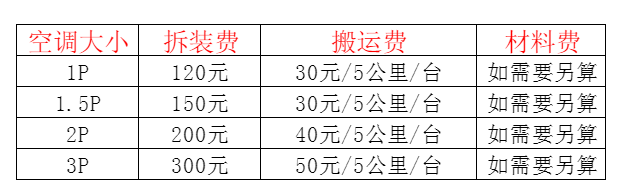 祁连空调移机及费用电话在哪里找